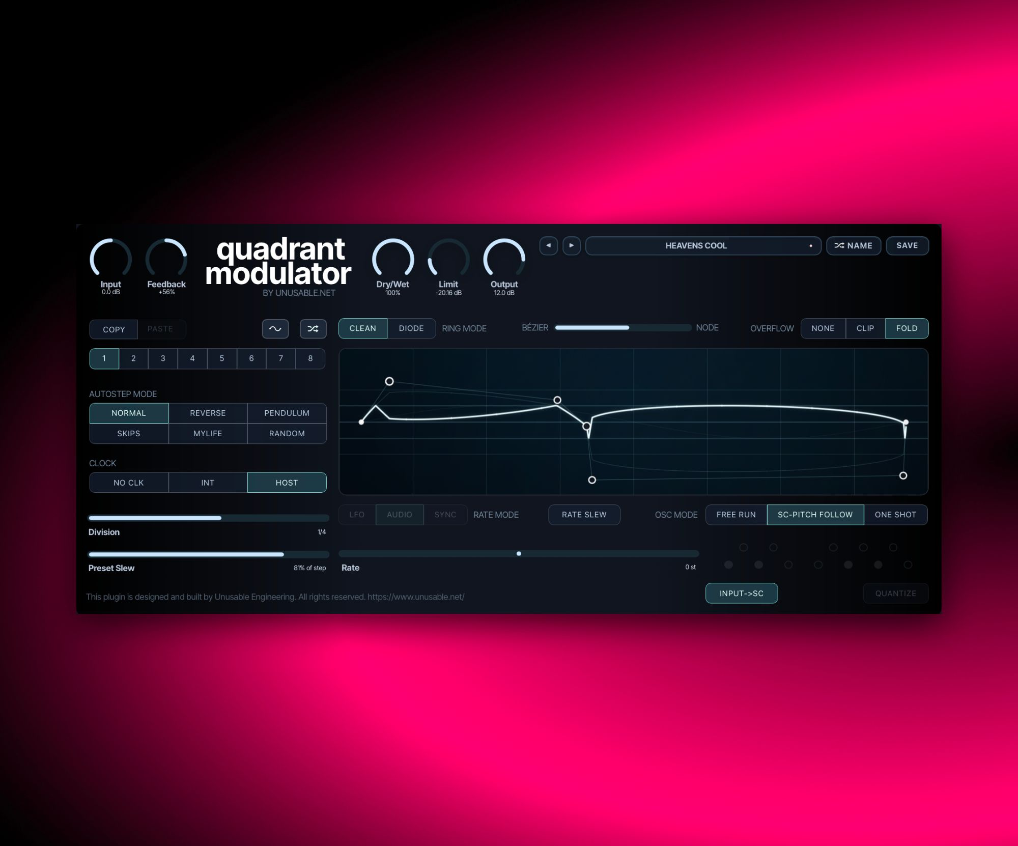 Quadrant Modulator