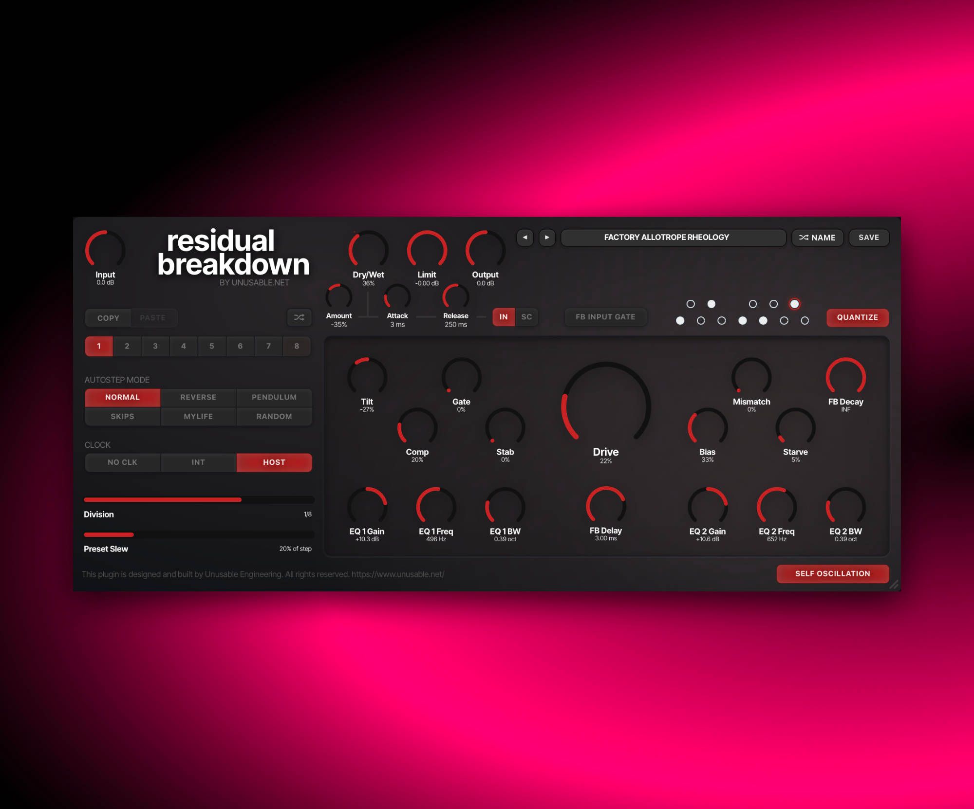 Residual Breakdown