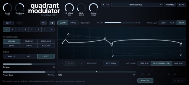 quadrant modulator